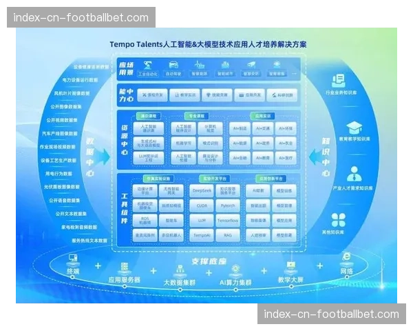 AI算力节点在现阶段全面接入 赋予信号转播秒级内容结构化能力